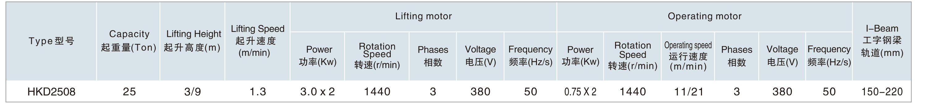單速型25T電動小車運(yùn)行�?.jpg