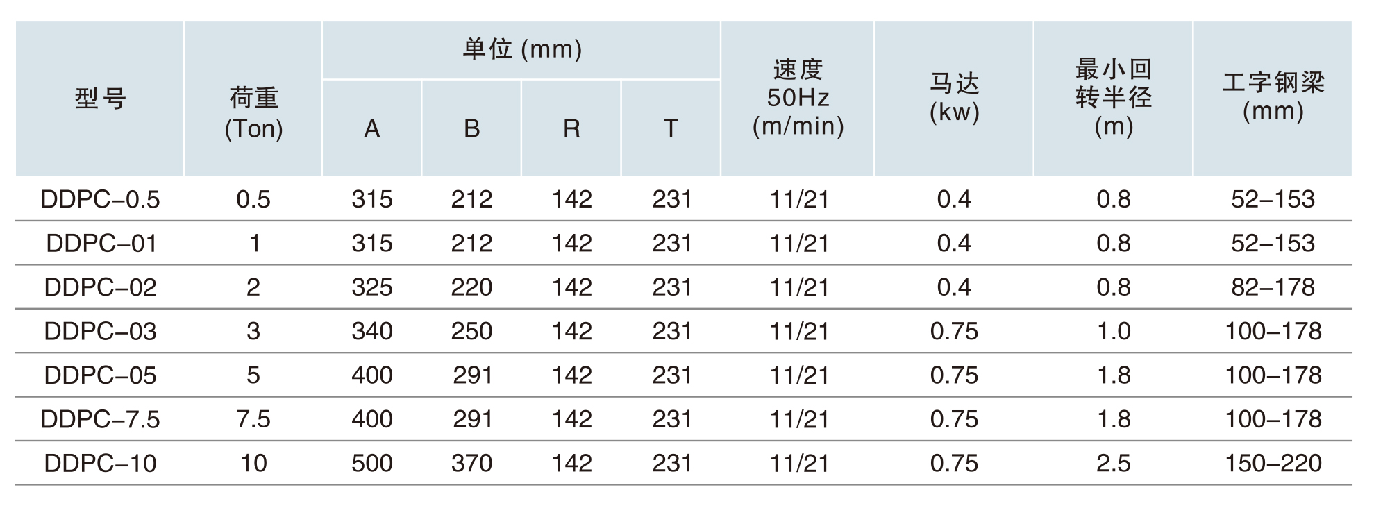 電動(dòng)小車(chē)500KG-10T-�?.jpg