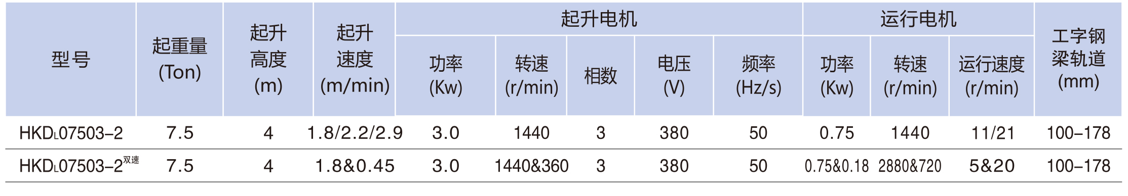 電動小車運(yùn)行�?.5TON2.jpg